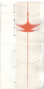 Indian Ocean Earthquake
