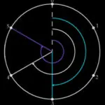 Versor Algebra
